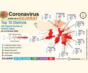 Top 10 Gujarat district covid-19-7